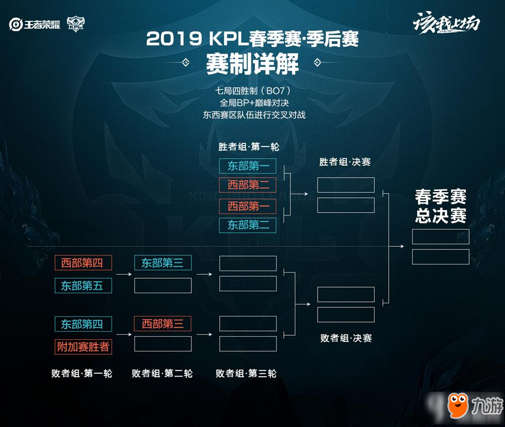 队友配合 队友配合